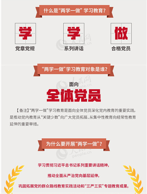 圖解：面向全體黨員開展的“兩學(xué)一做”究竟是什么？