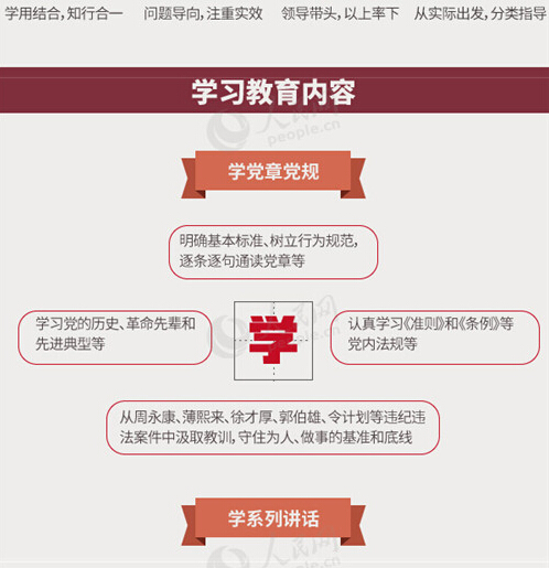 圖解：面向全體黨員開展的“兩學(xué)一做”究竟是什么？