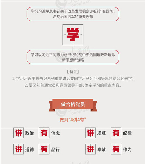 圖解：面向全體黨員開展的“兩學(xué)一做”究竟是什么？