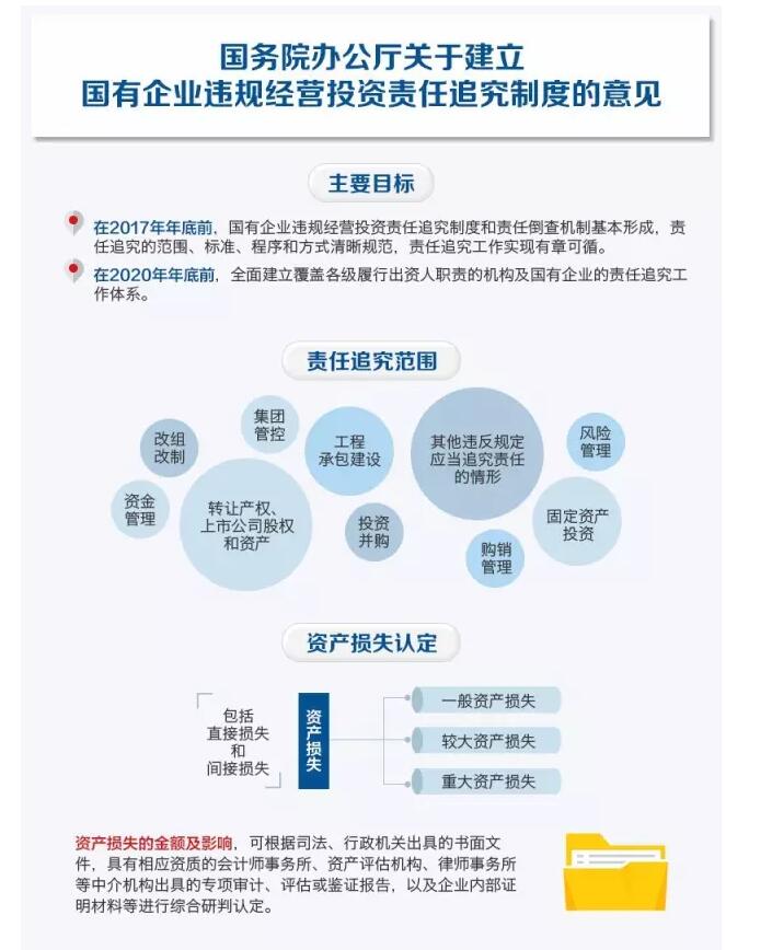 國務(wù)院發(fā)文：國企經(jīng)營者越權(quán)投標(biāo)、擅變合同、超進度付款將嚴重追責(zé)