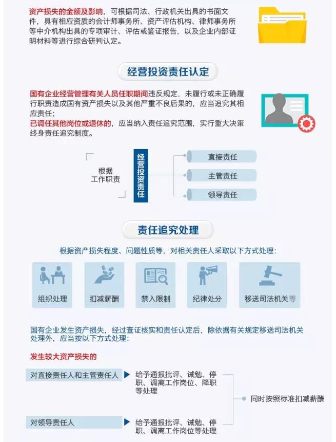 國務(wù)院發(fā)文：國企經(jīng)營者越權(quán)投標(biāo)、擅變合同、超進度付款將嚴重追責(zé)