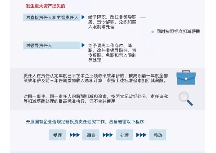 國務(wù)院發(fā)文：國企經(jīng)營者越權(quán)投標(biāo)、擅變合同、超進度付款將嚴重追責(zé)