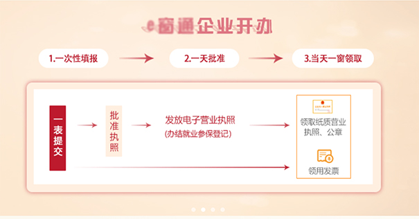 鄭州餐飲管理公司注冊流程，鄭州注冊餐飲管理公司去哪辦