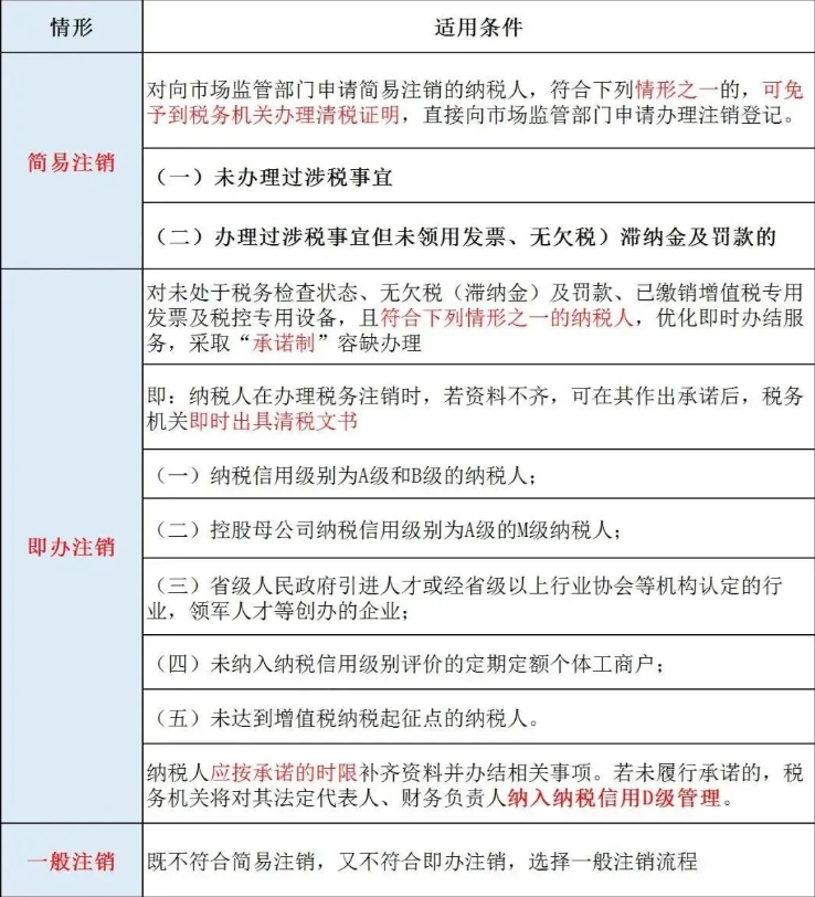 鄭州一照一碼戶清稅申報稅務辦理流程