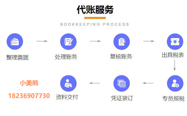 ?2023電子稅務(wù)局網(wǎng)上登記流程