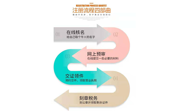 開(kāi)封注冊(cè)公司刻章流程